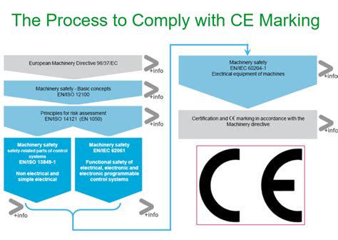 ce certification cnc plotter machine|CE Mark Requirements for Machines .